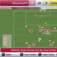 Illustration for article titled Football Manager 2009 PSP Mac Screens